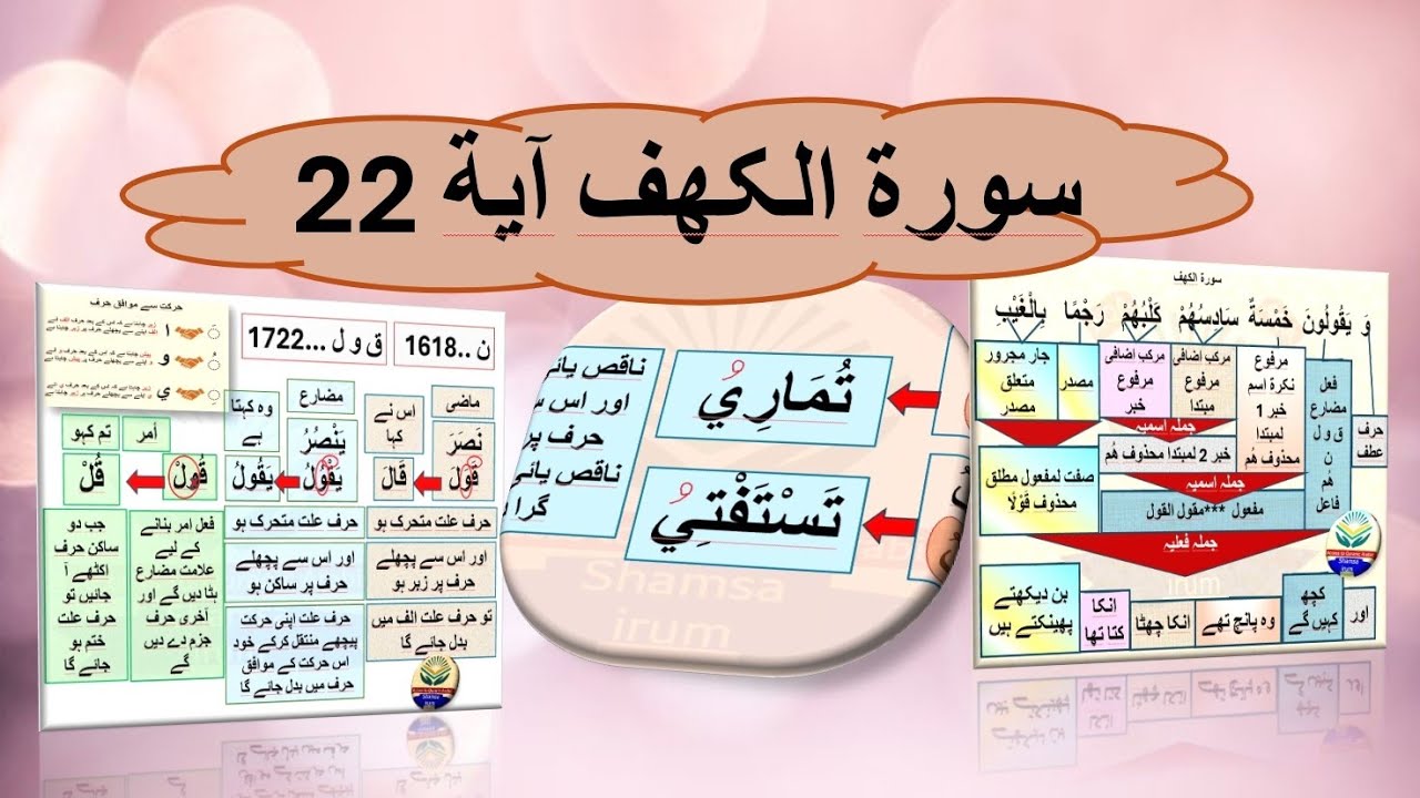 Surah al kahf ayyat 22 Grammatical analysis & translation سورۃ الکھف صرفی نحوی ترکیب #alkahf #quran