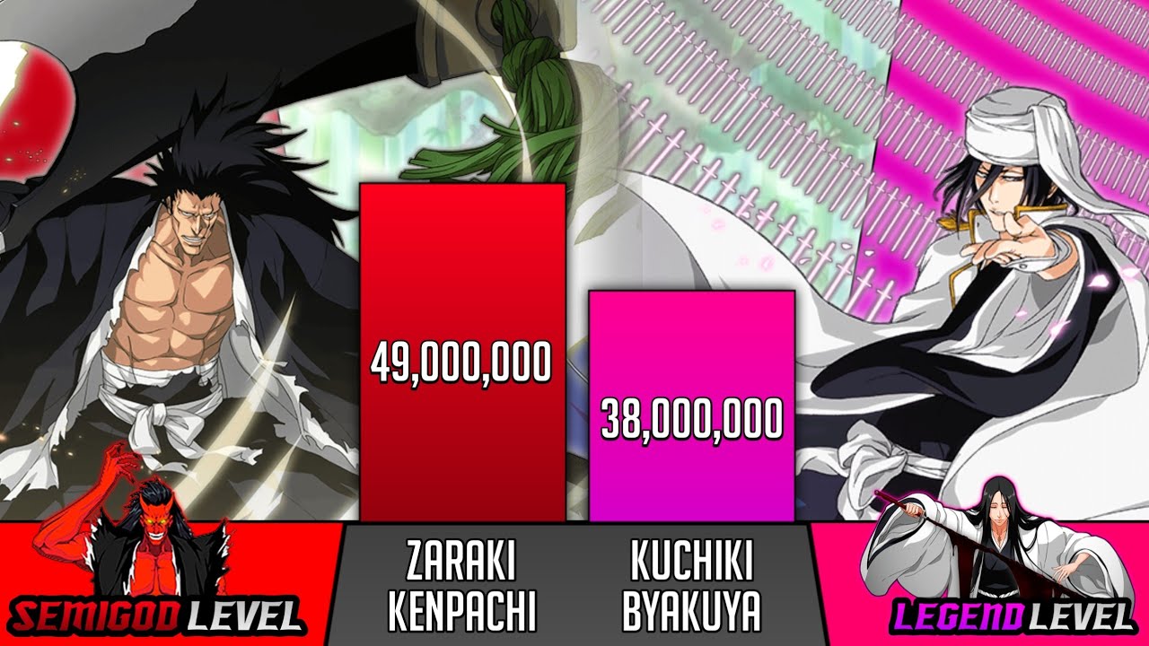 Kenpachi Vs Byakuya Power Levels - Bleach TYBW - SP Senpai 🔥