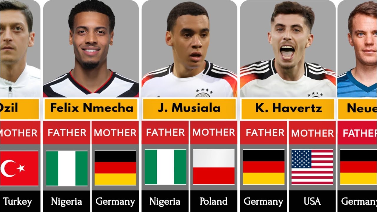 The Origins of Germany National Team Players | FIFA World Cup 2026