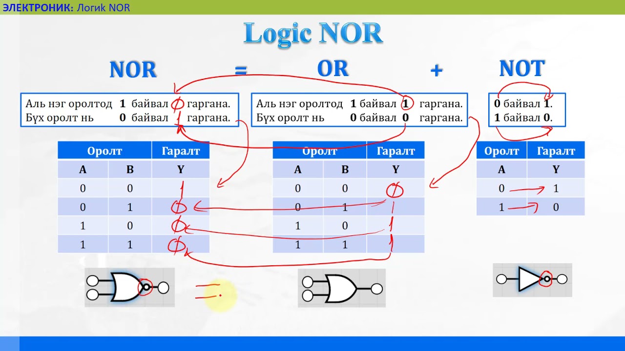 3-5: Logic NOR