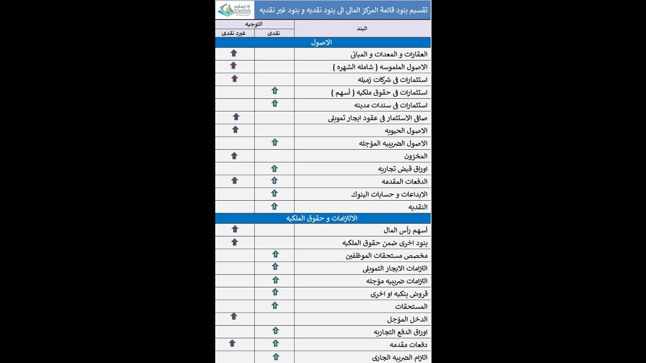التغير فى اسعار صرف العملات IAS 21  Part 3