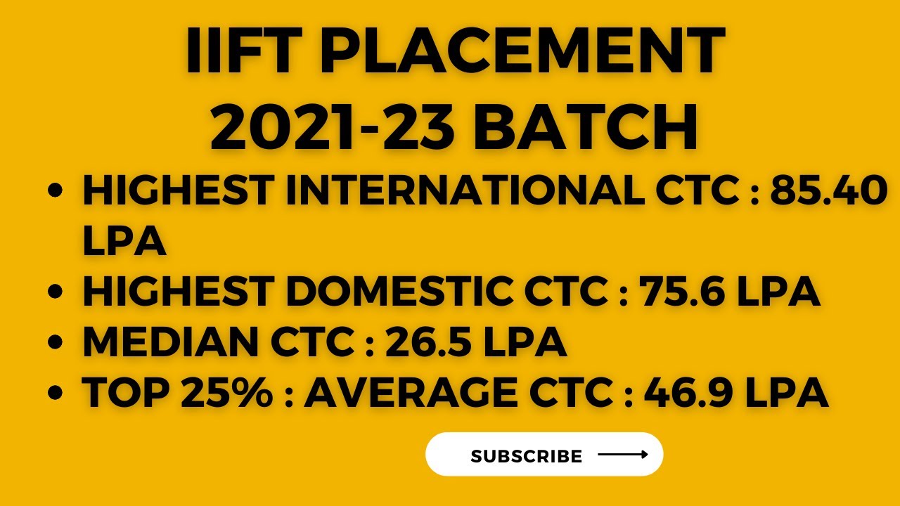 IIFT Placement for the Batch MBA (IB) 2021-23 @mbaa2z