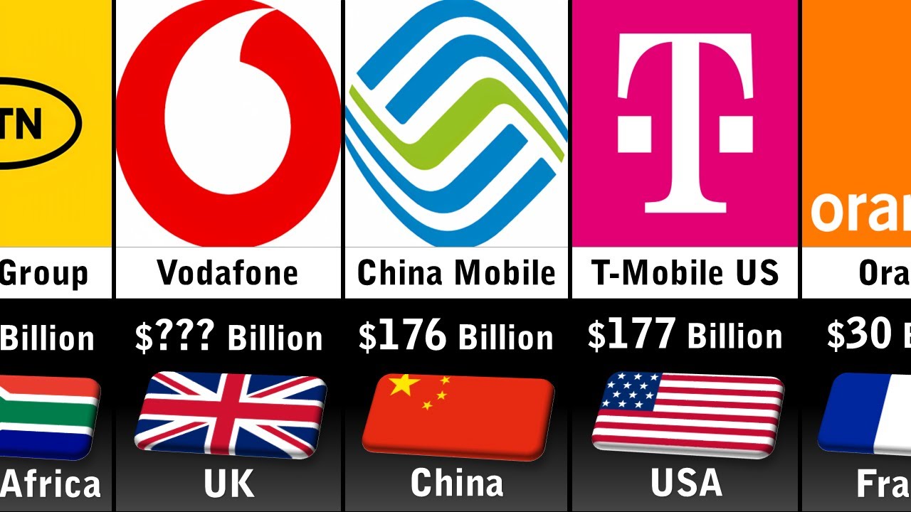 Richest Telecommunication Companies 2023