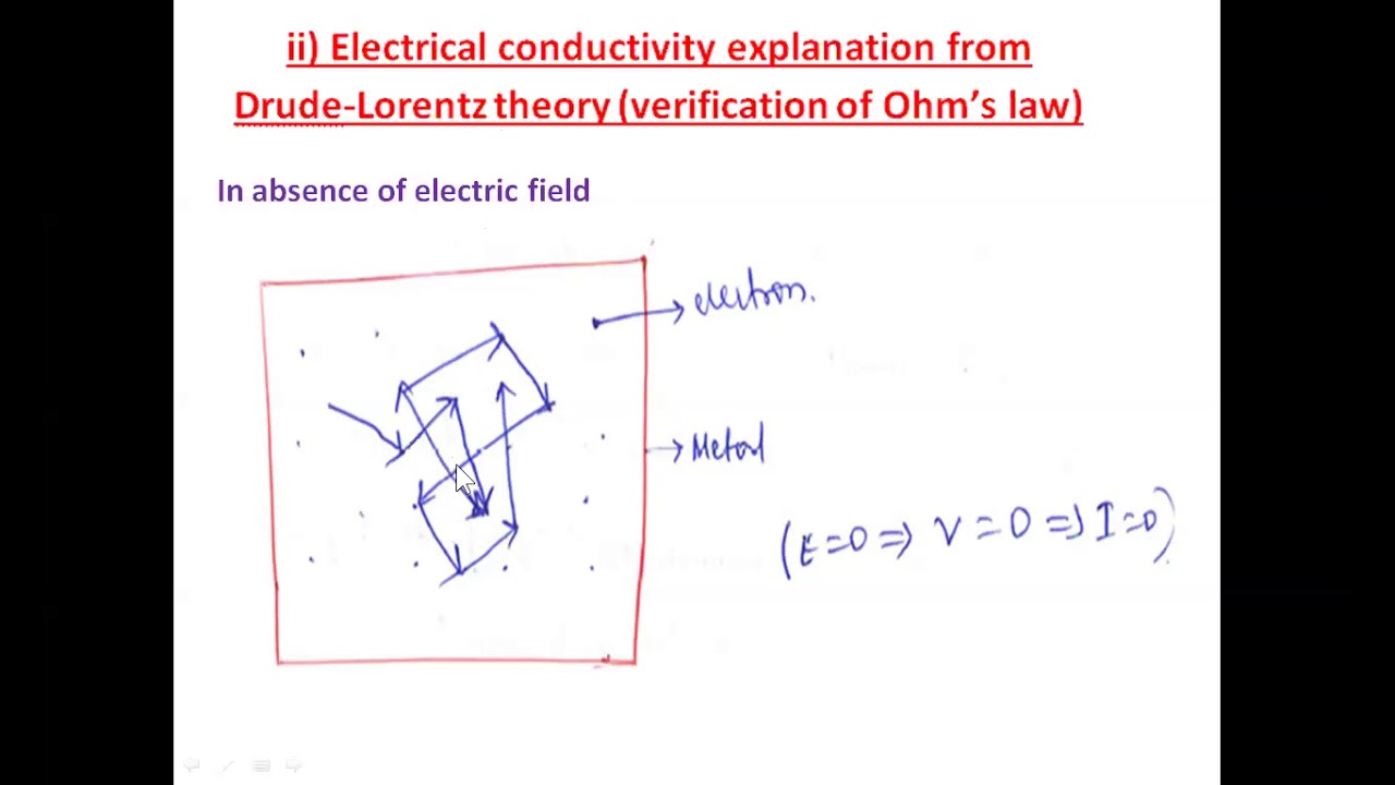 Classical Free Electron Theory of Metals (Drude-Lorentz Theory)