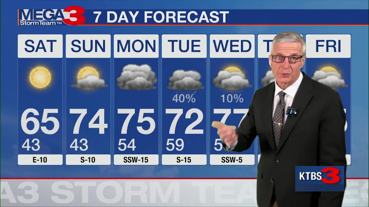 Mega 3 Storm Team Forecast