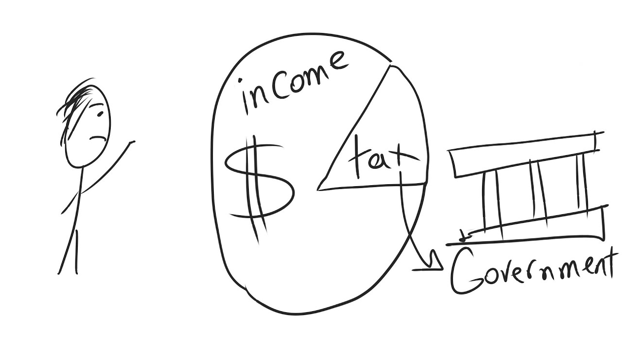 the government is taking your money through tax