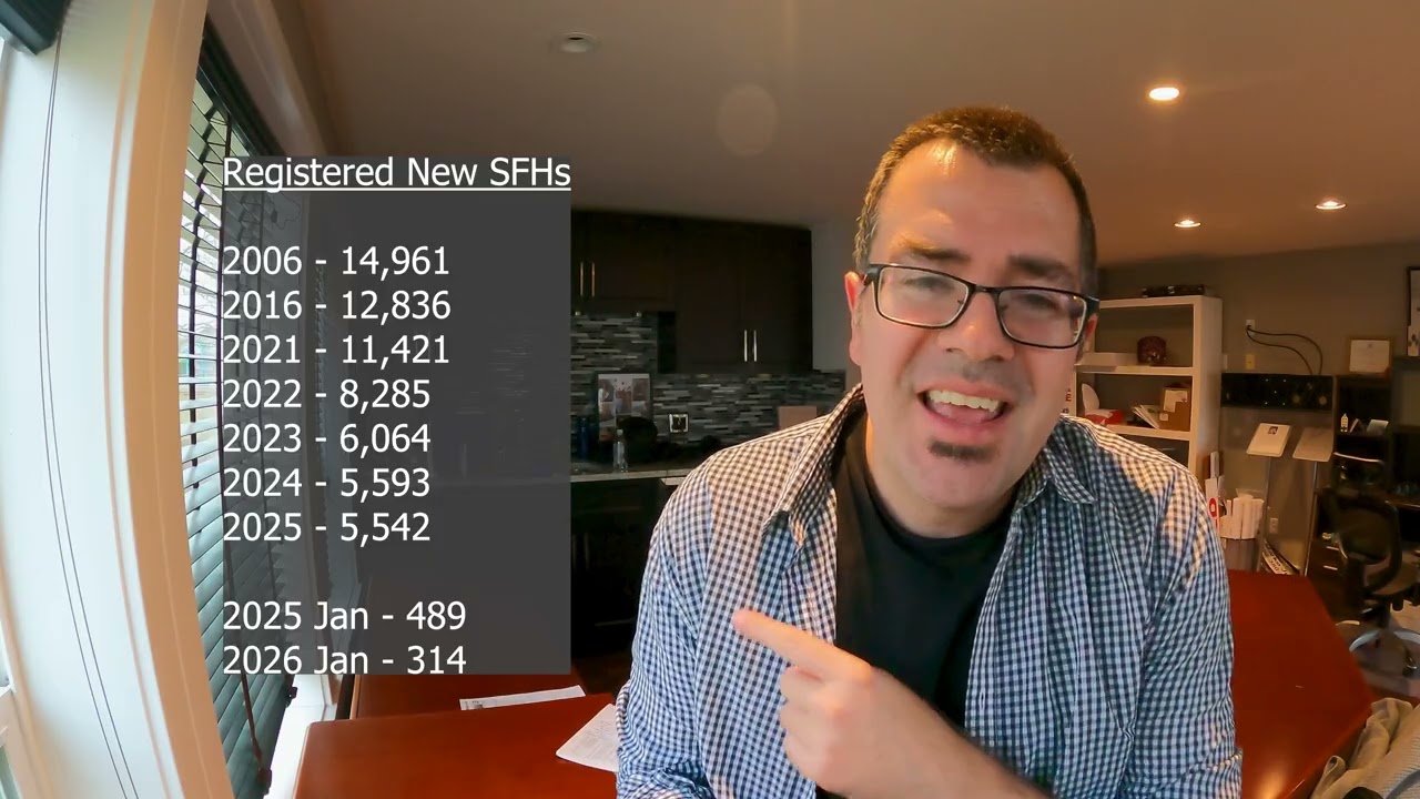 Silent Supply Crisis For BC’s Single Family Homes - Here’s Why It Matters | Real Estate Victoria BC