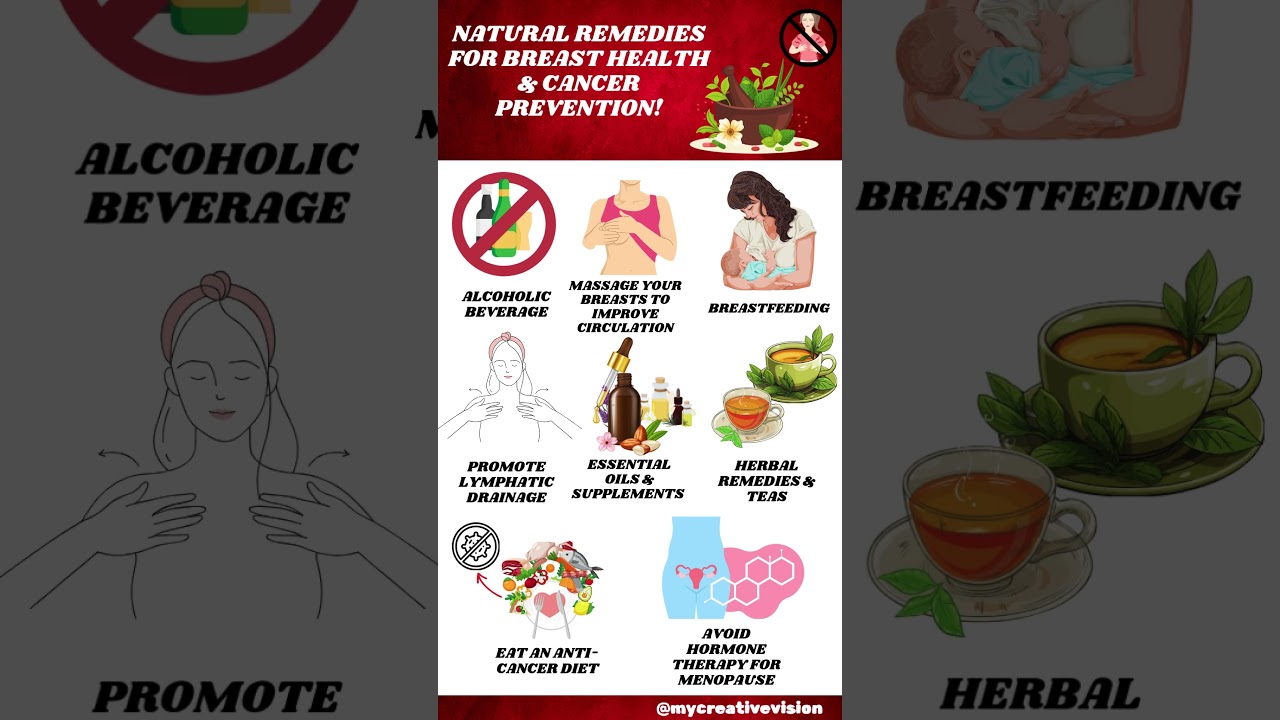 Natural Remedies for Breast Health & Cancer Prevention!