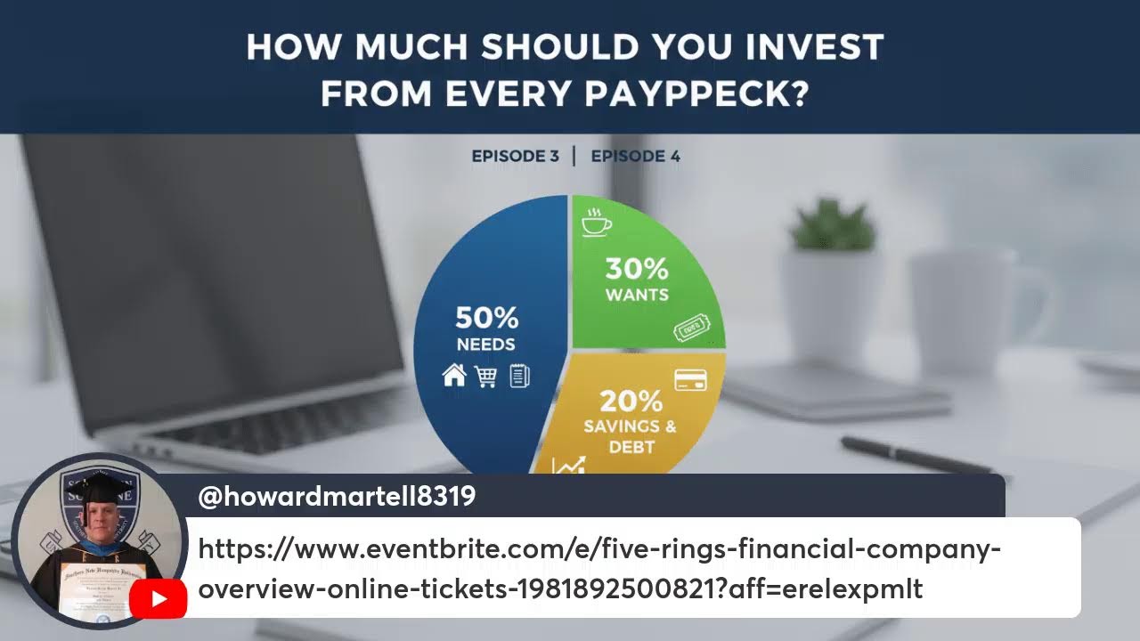 Episode 3 Title:  “How Much Should You Invest From Every Paycheck?”