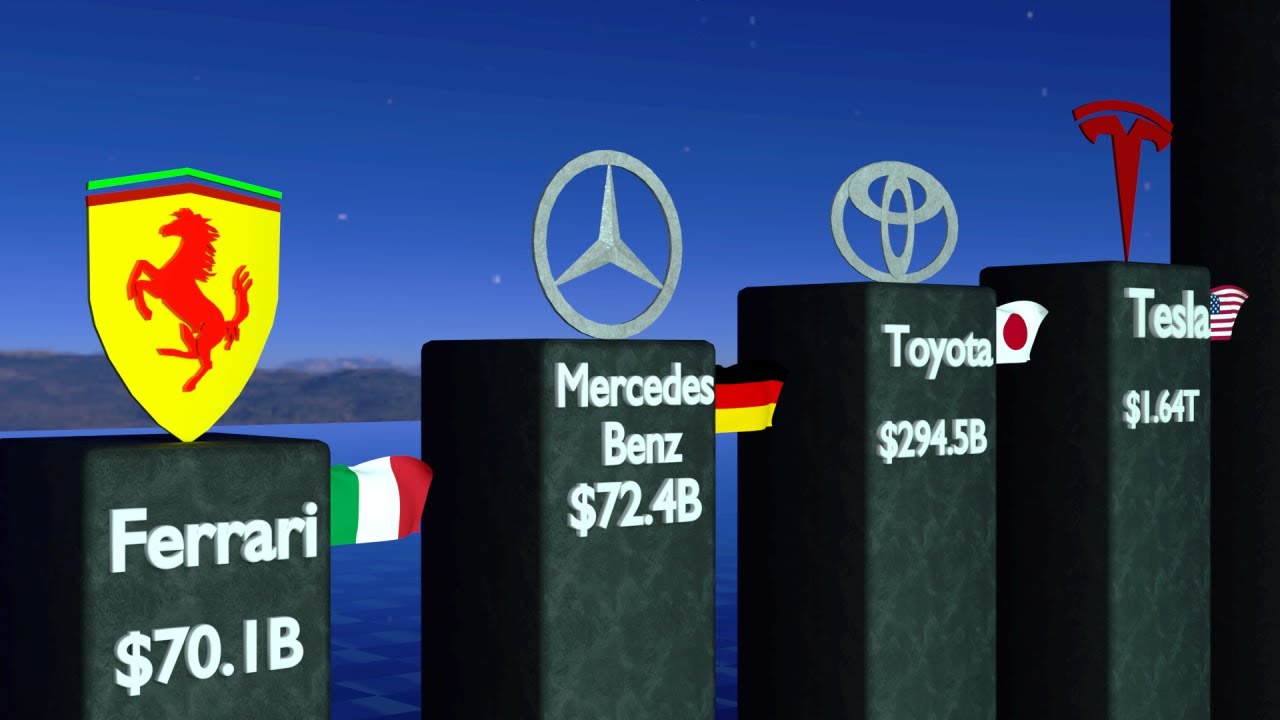 Richest Car Companies 2026