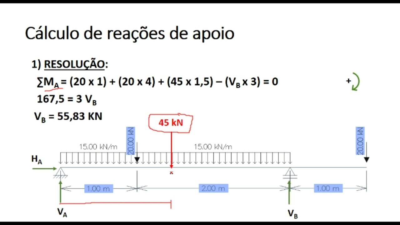 Reações de Apoio  - Viga biapoiada com balanço