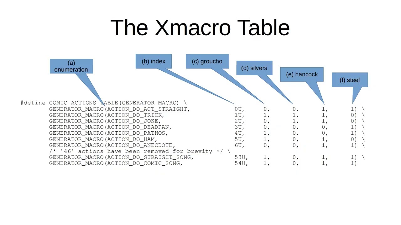 Professional C/C++ - xmacros part 2 - generating data values
