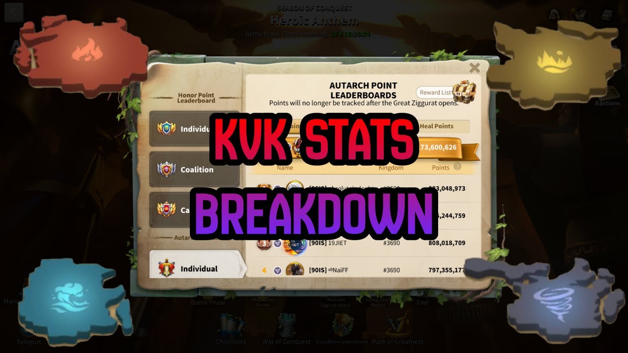 Анализ DKP и статистики KVK | Анализ эффективности за весь сезон! Rise of Kingdoms | KvK 4