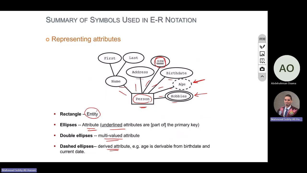 #6 UML | Entity Relationship Diagram (ERD)