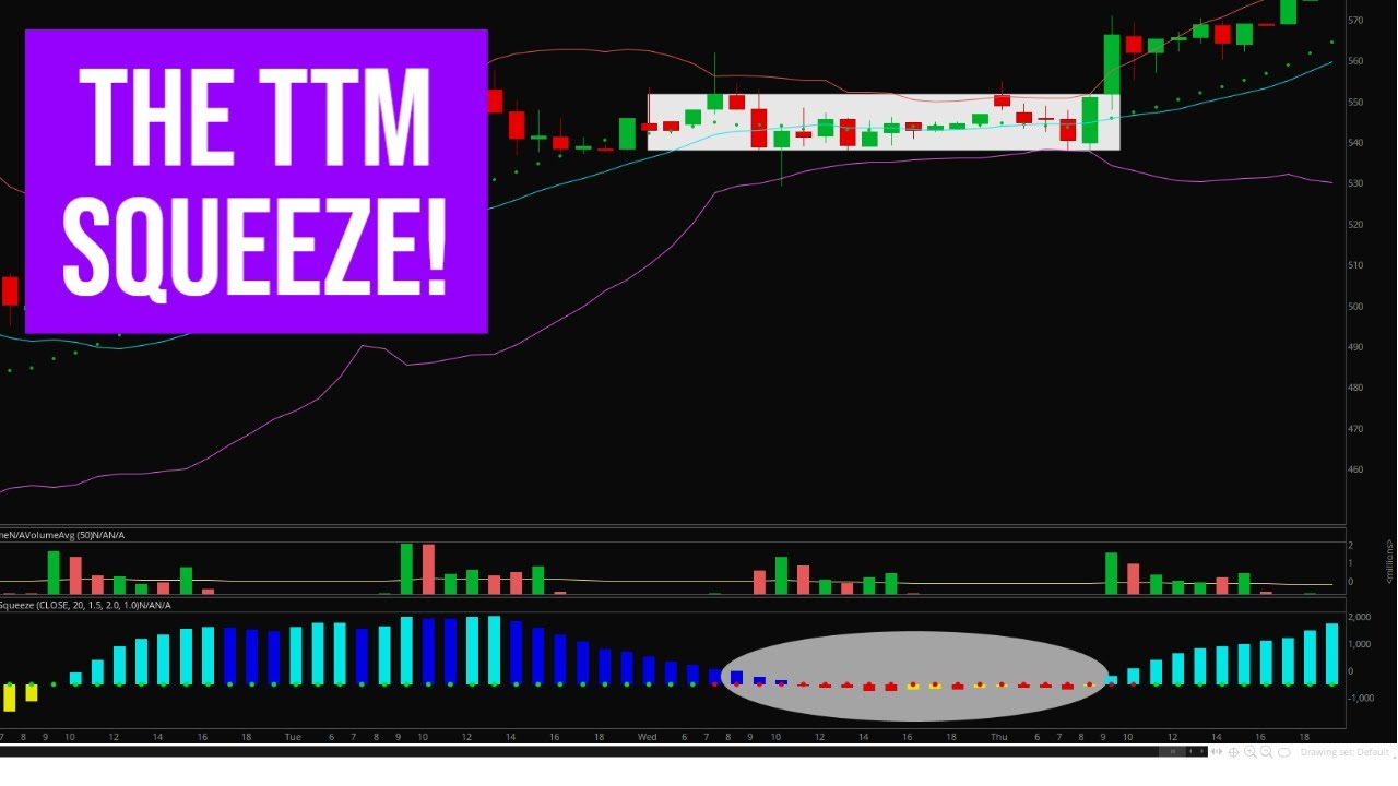 How to Trade the TTM Squeeze Setup: The BEST SETUP for Options Traders!