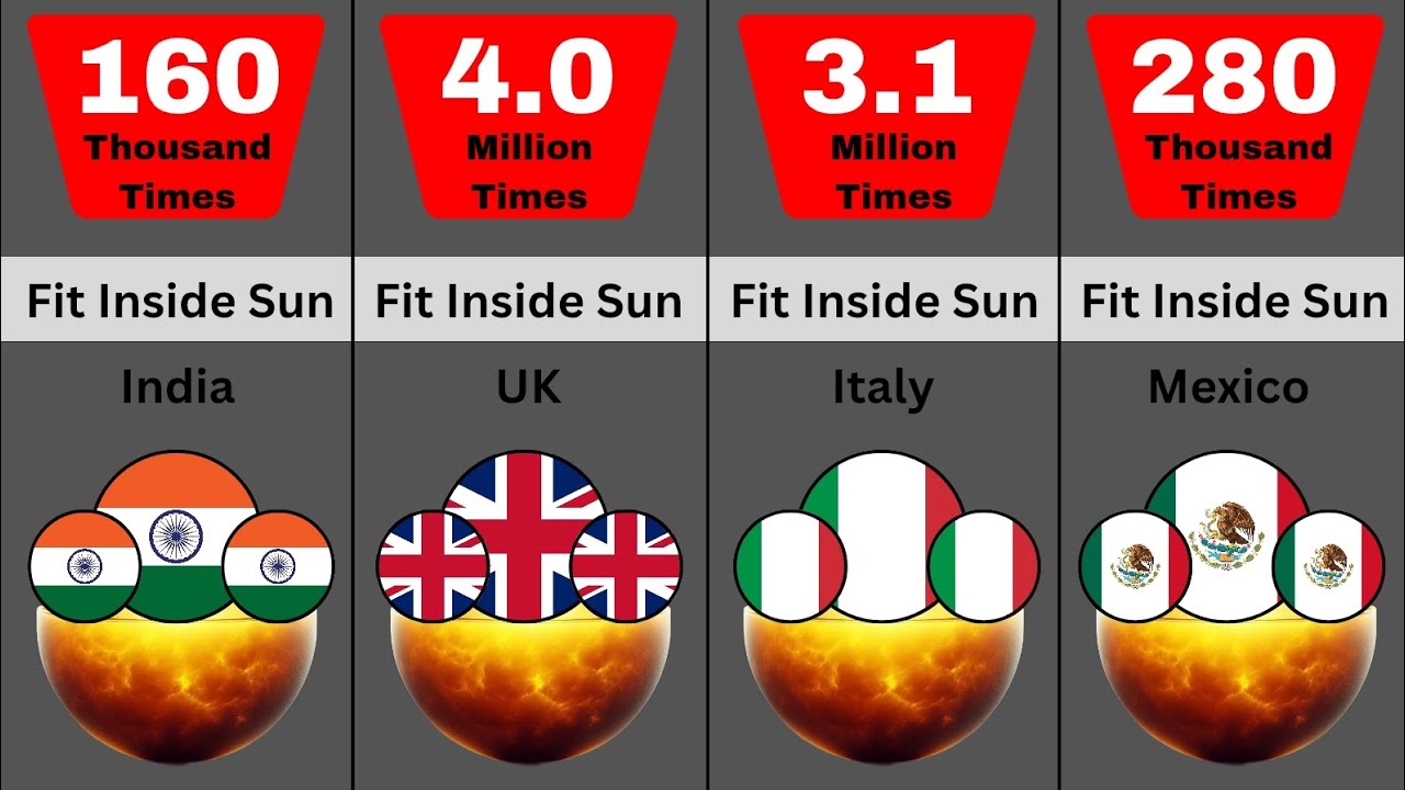 How Many Times Your Country Fit Inside The Sun 🌞