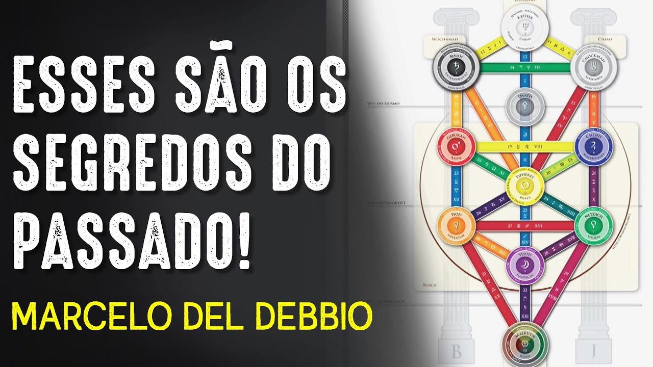 a DIFERENÇA da KABBALAH HERMÉTICA, JUDAICA e TARÔ!!