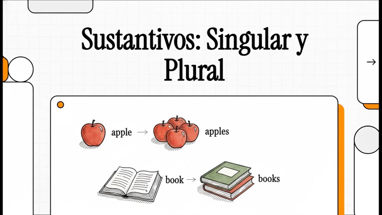 Nouns in English | Singular and plural
