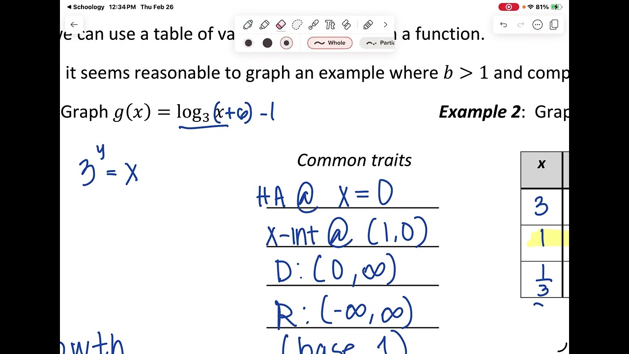 Graphing Logarithms 