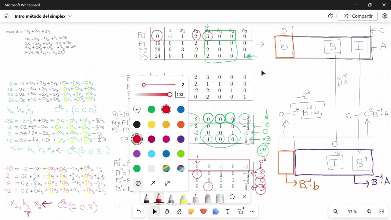 Método del simplex. Introducción 12