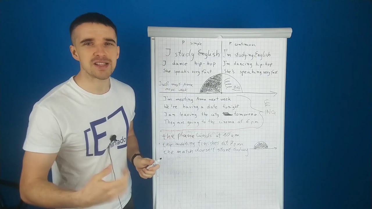 Present simple i present continuous jako czasy PRZYSZŁE?
