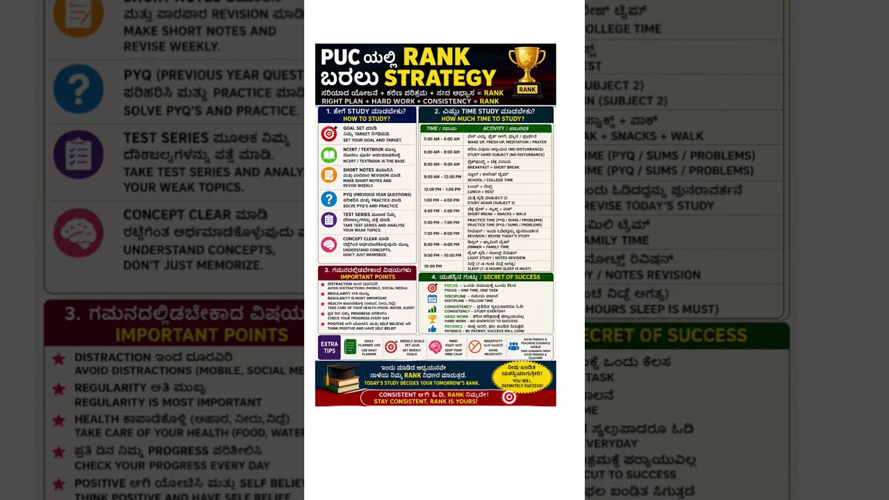 PUC Topper Study Plan & Daily Routine #puc #topper #study #plane #dailyshorts #shortsfeed #shorts