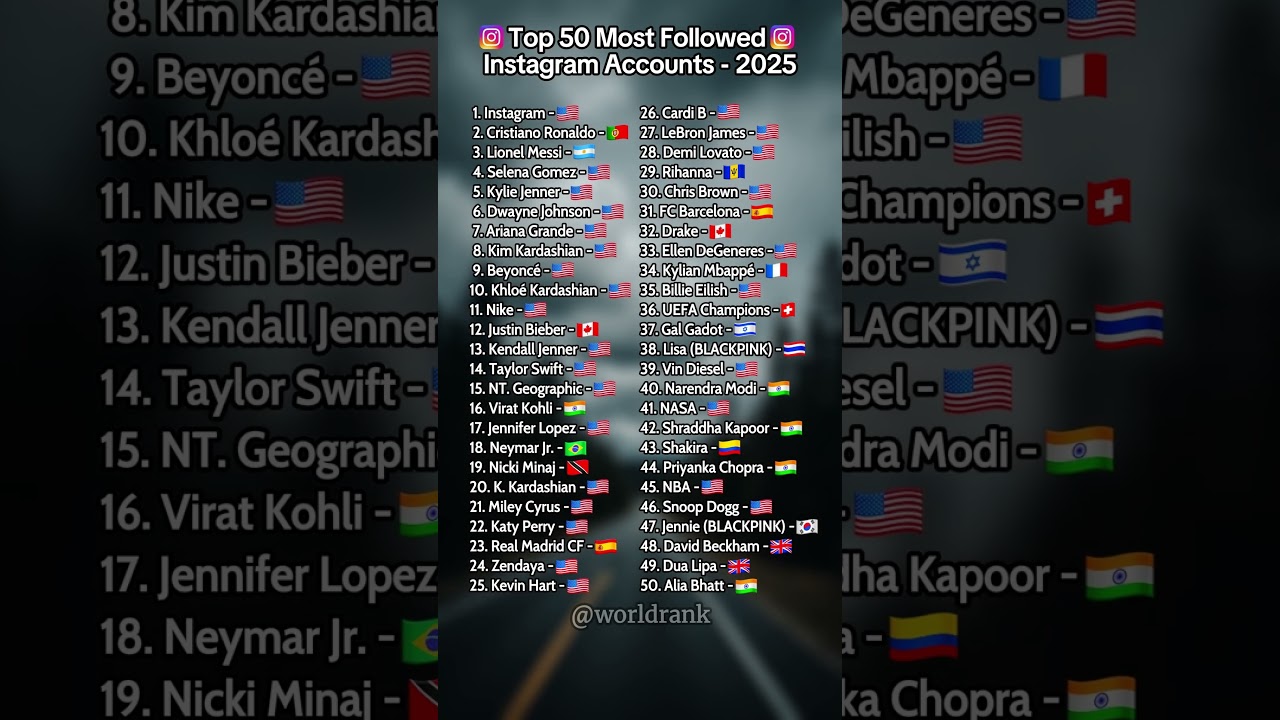 Top 50 Most Followed Instagram Accounts - 2025 📸