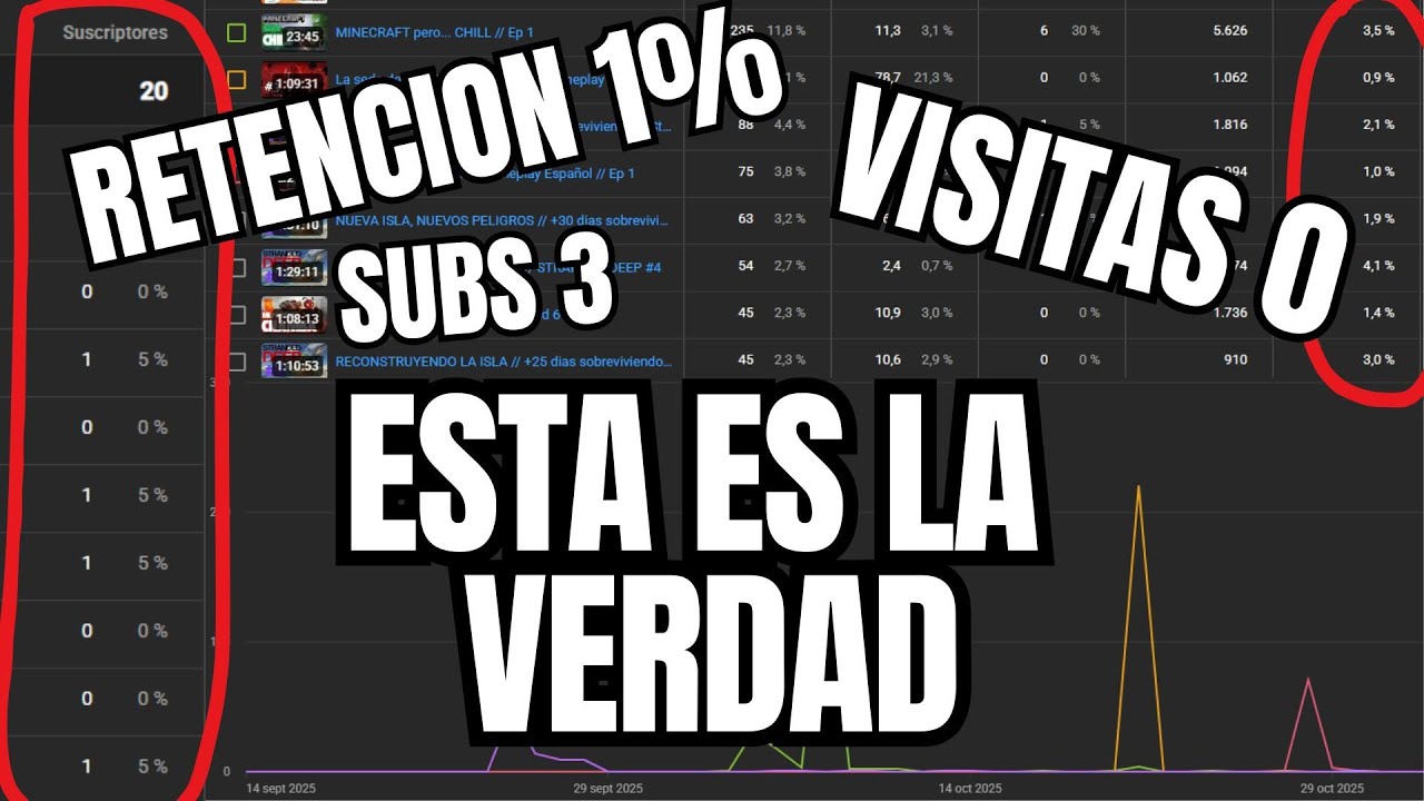NADIE habla de esto: CREAR contenido sin que te vea NADIE