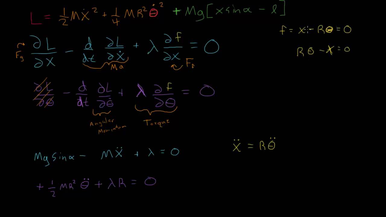 Finishing the method of undetermined multipliers