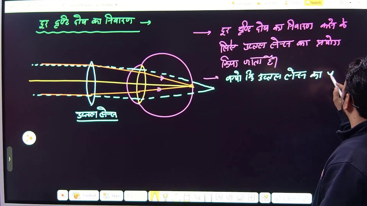 Class 10th Physics ( Human Eye)