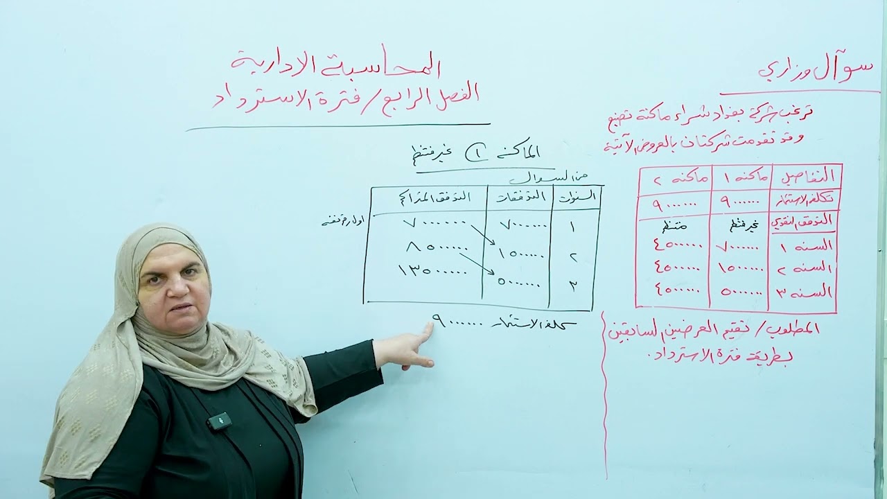 المحاسبة الادارية - الفصل الرابع - فترة الاسترداد - الست نداء محمد اديب - السادس تجاري