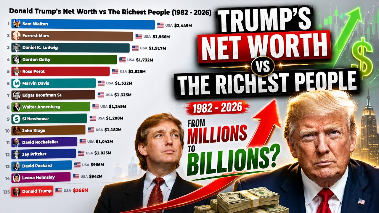 Donald Trump's Net Worth Evolution  (1982 to 2026) | Where He Ranks NOW