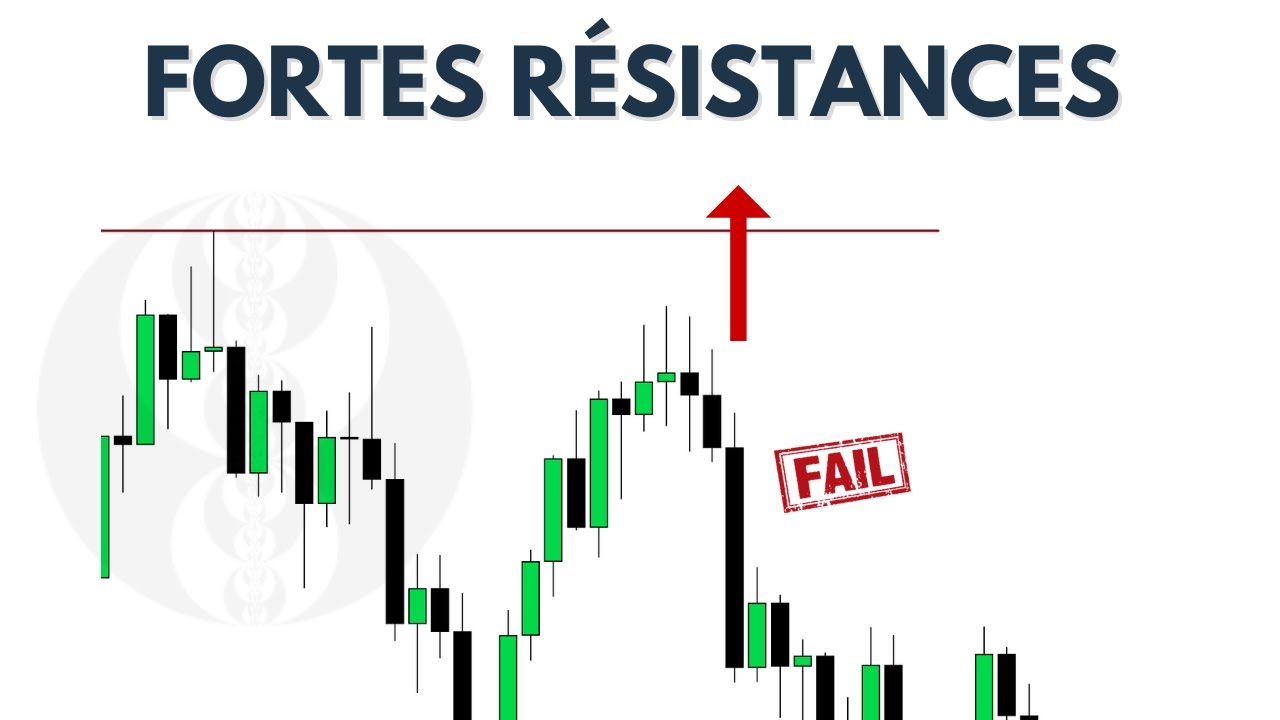 Le Marché ne Reviendra Jamais derrière ce Niveau ! (High Resistance)
