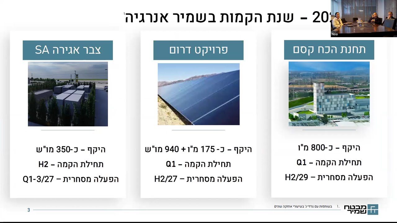 Mivtach Shamir Holdings Ltd. - Investors Webinar
