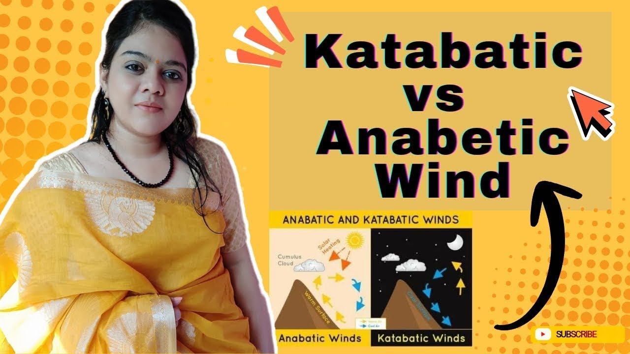 Anabetic vs ketabetic wind |  climatology | Geography