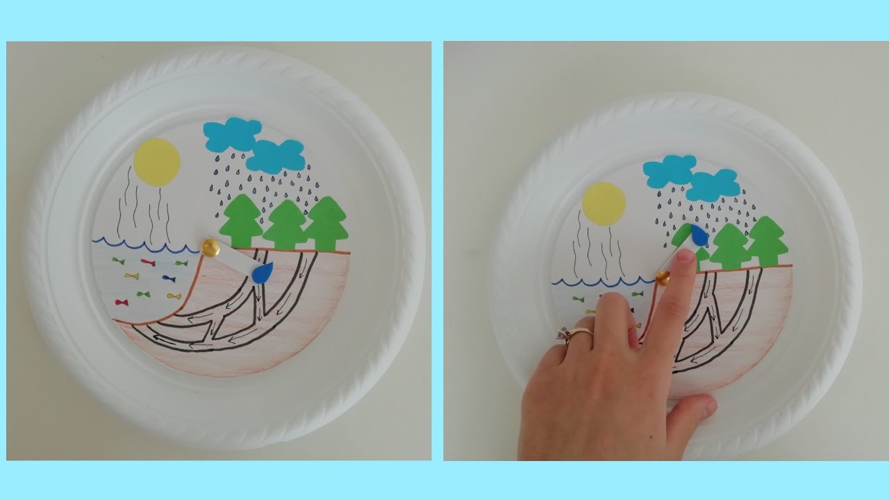 Küçük Çocuklar İçin Hareketli Yağmur Döngüsü Etkinliği💦The Water Cycle Activity For Little Children