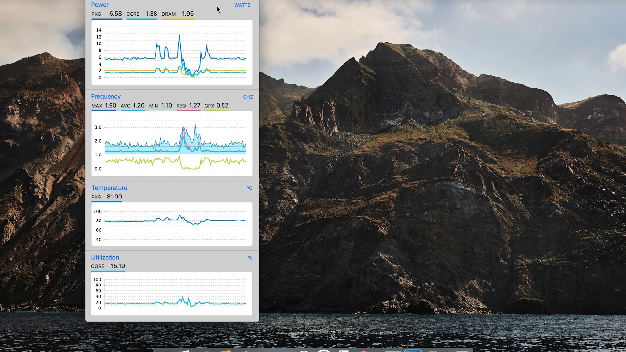 Intel Power Gadget for the Mac (Review)