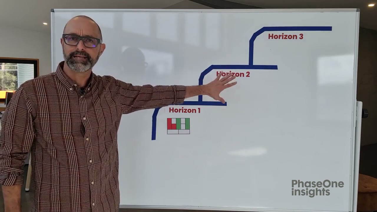 POI strategy sessions - 3 horizons