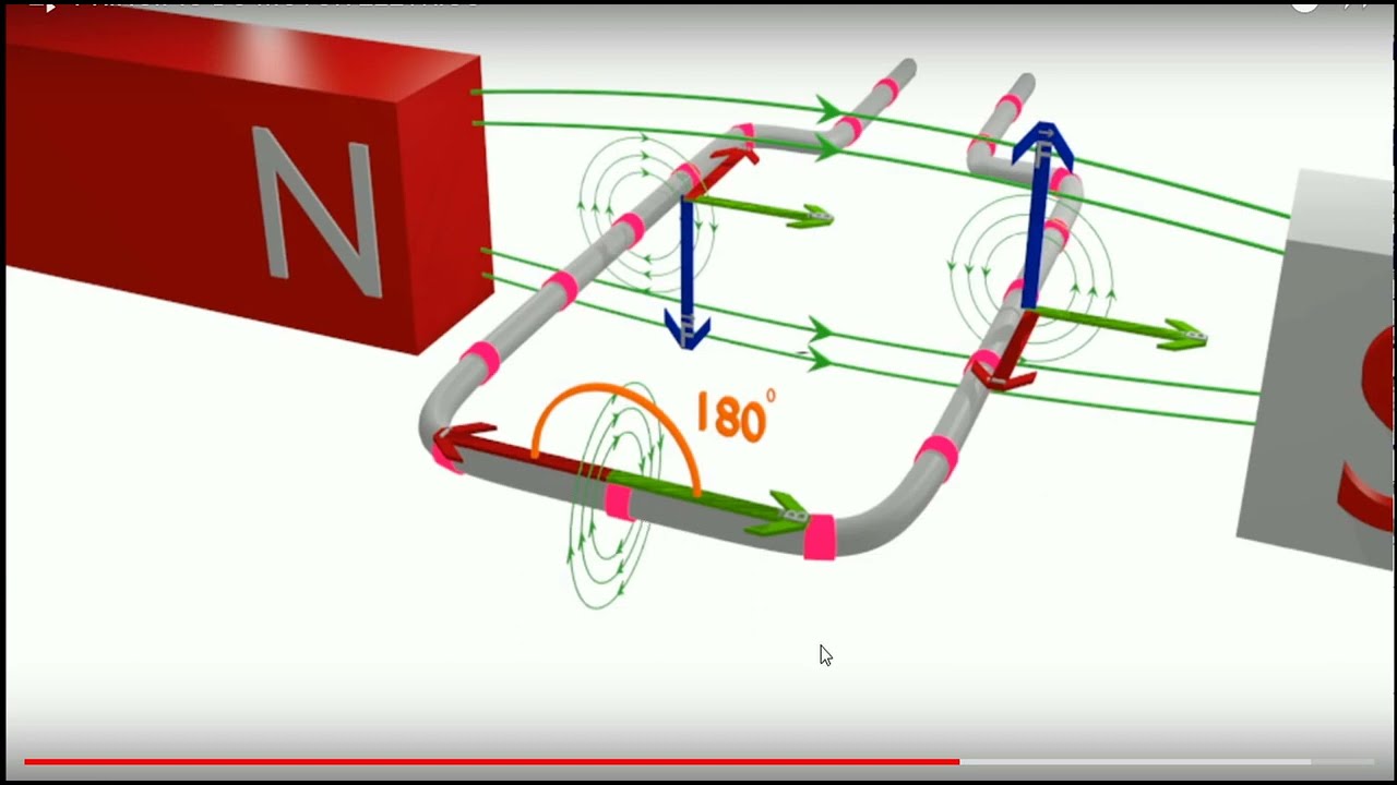 Torque numa espira: conceito