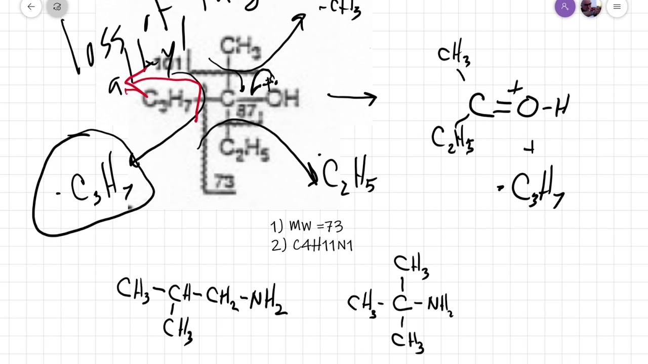 Mass Spectrometry fragmentation mechanism