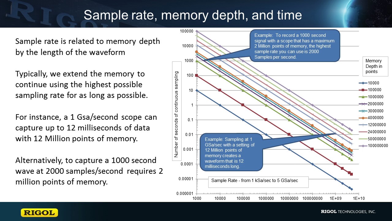 Sample Rate Vs Memory Depth