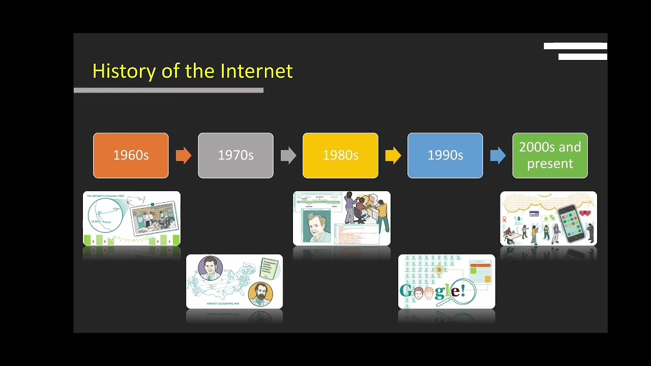 Living in the IT Era - Web, Internet, Netiquette and Computer Ethics