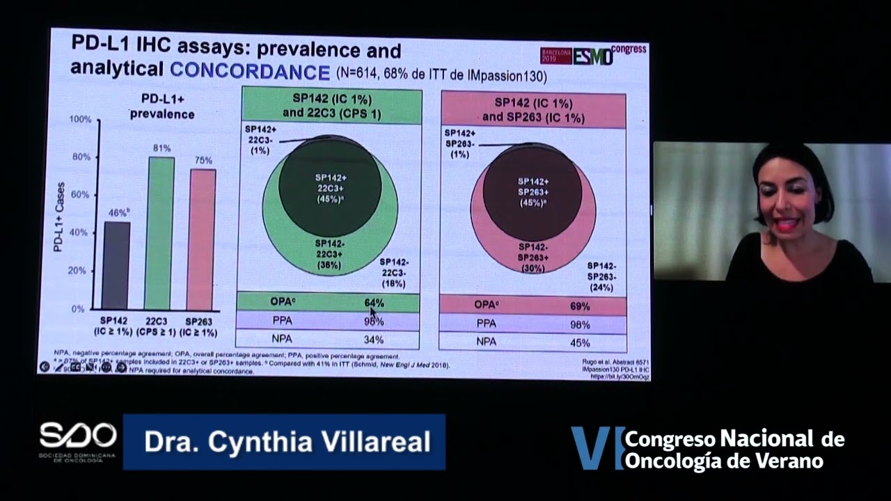 Inmunoterapia en cáncer mama triple negativo   Dra  Cynthia Villareal