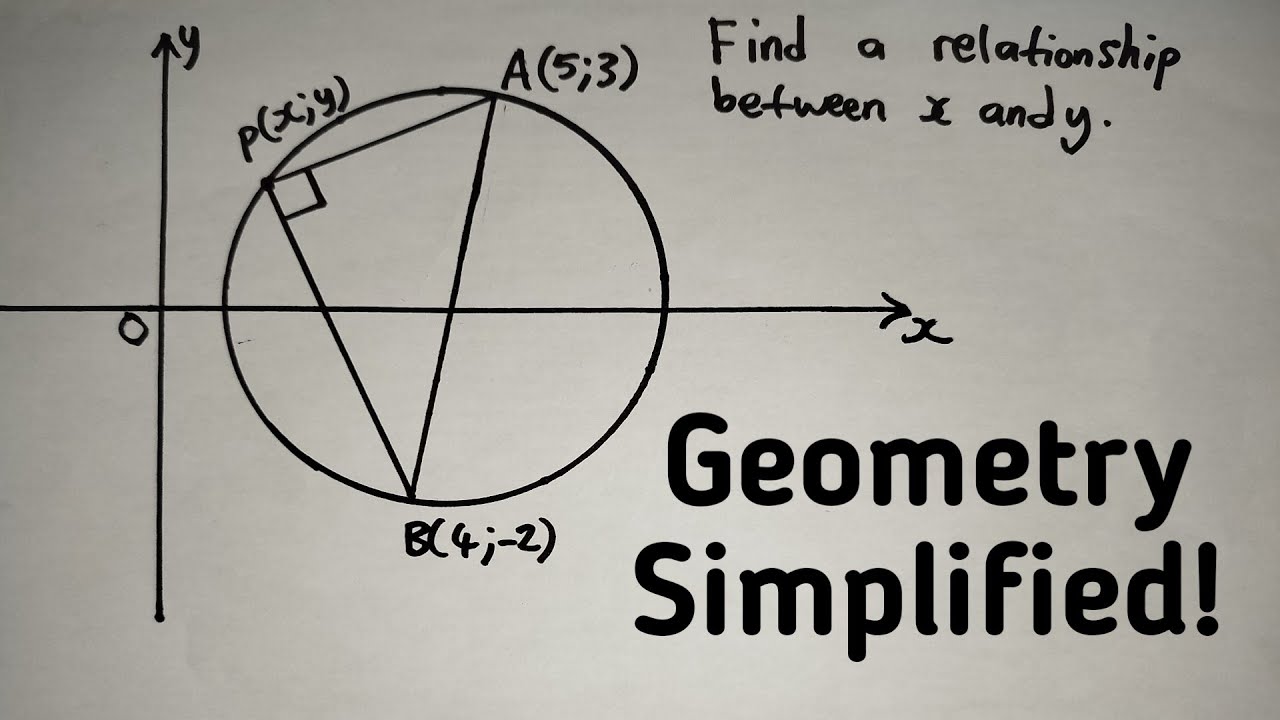 Circle Theorems in Coordinate Geometry