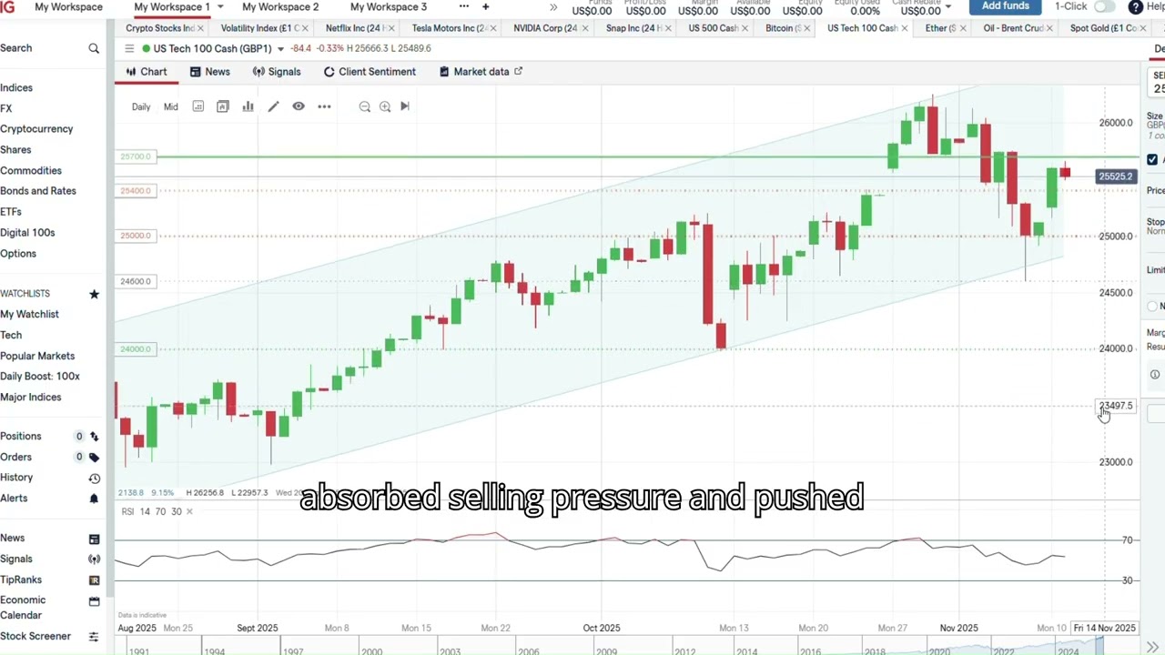 Trade of the Week: US tech 100