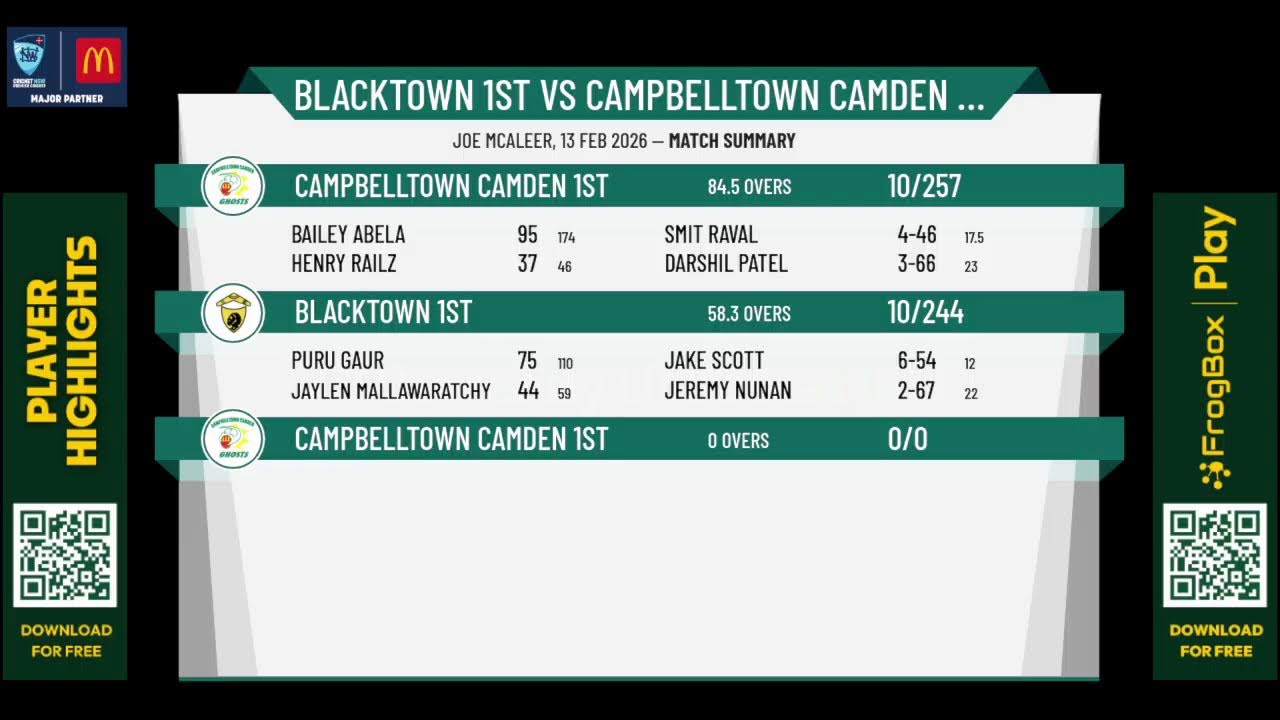 Blacktown 1st v Campbelltown Camden 1st