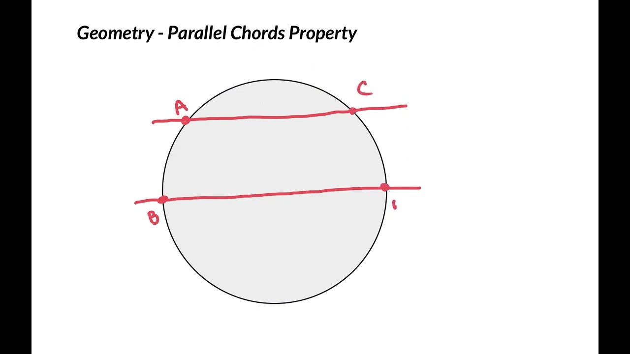 Geometry - Parallel Chords Property