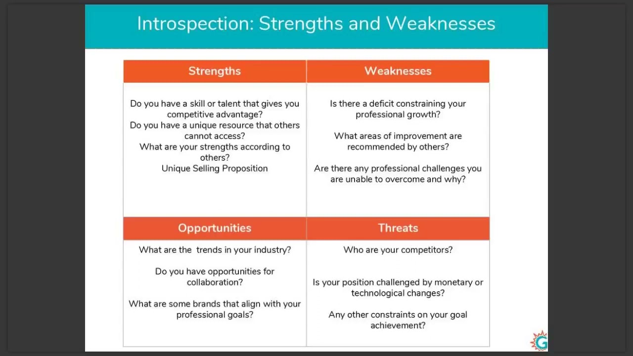 SWOT Analysis | Statement of Purpose | Galvanize Test prep