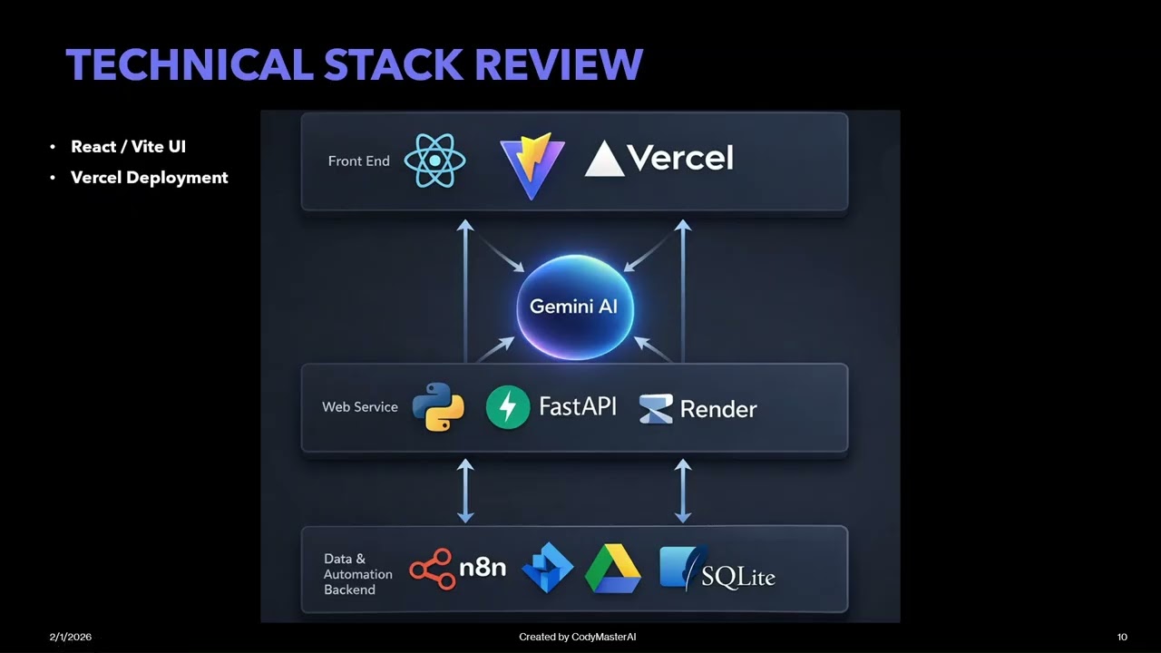 V4 - Building an AI Project Management Assistant