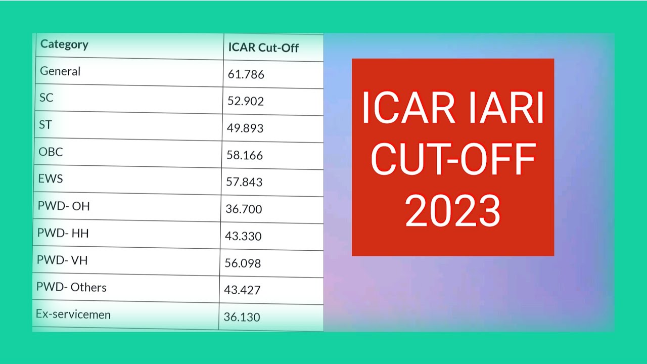 ICAR IARI CUTOFF 2023
